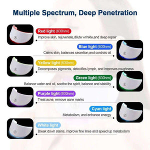 Arabelle Beauty 7-Color LED Face & Neck Mask - Rechargeable Light Therapy.