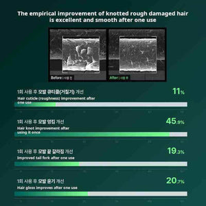 ViveLab Scalp Care Anti-Hair Loss Mask Smoothes and nourishes to improve frizz and repair damage A nourishing conditioner