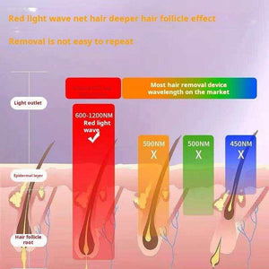 Hair removal instrument, freezing point beauty salon, home laser, whole body private parts shaving, men and women, non-permanent medical special equipment