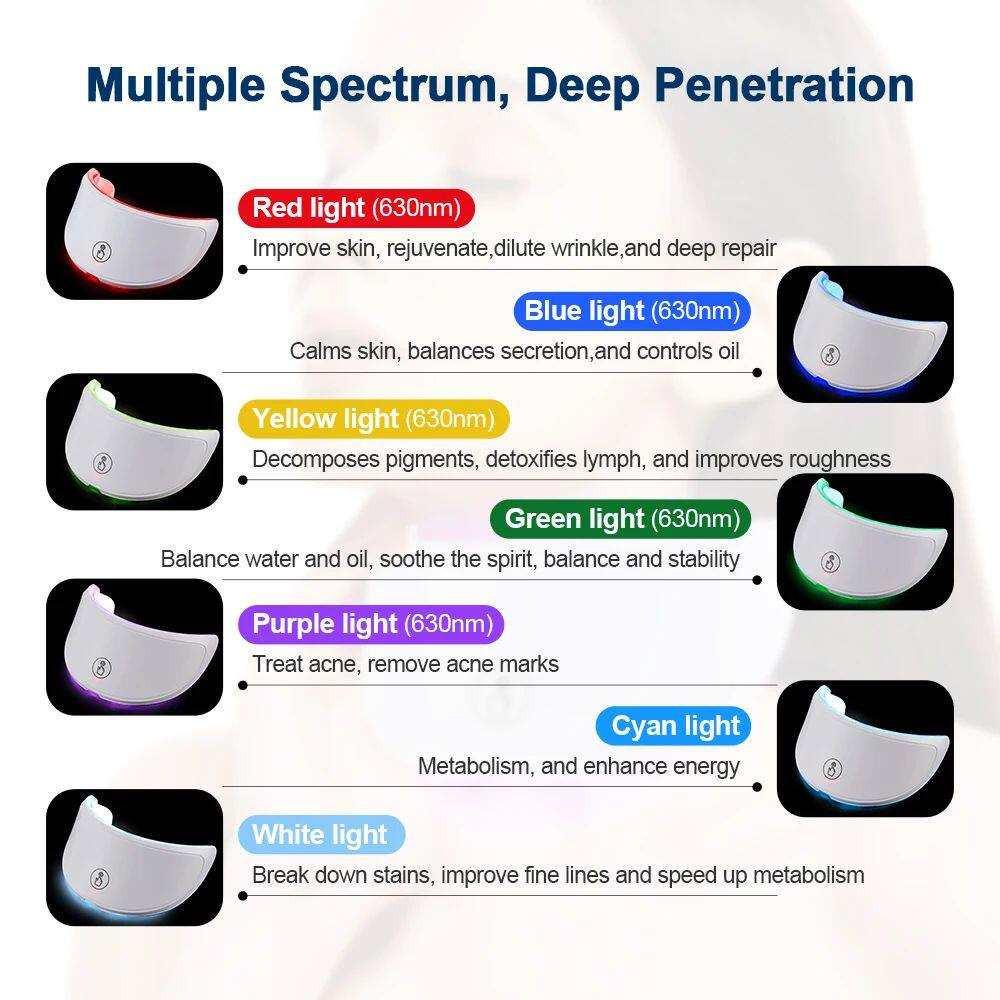 Arabelle Beauty 7-Color LED Face & Neck Mask - Rechargeable Light Therapy.