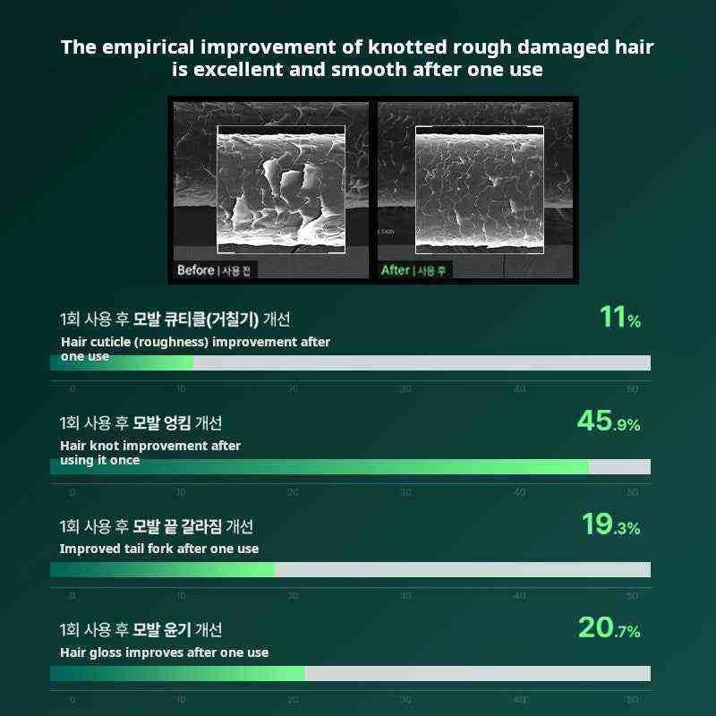 ViveLab Scalp Care Anti-Hair Loss Mask Smoothes and nourishes to improve frizz and repair damage A nourishing conditioner
