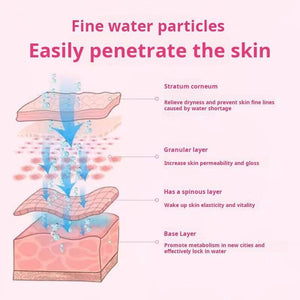 Nano Facial Mister - Portable Deep Hydrating Skin Sprayer.